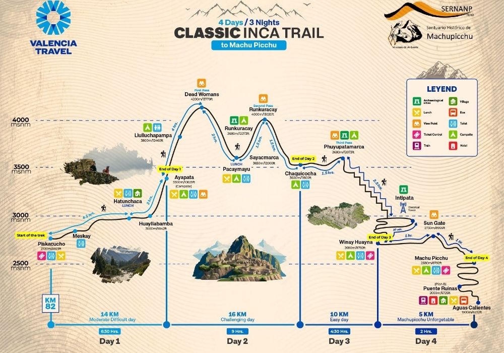 Classic Inca Trail Route